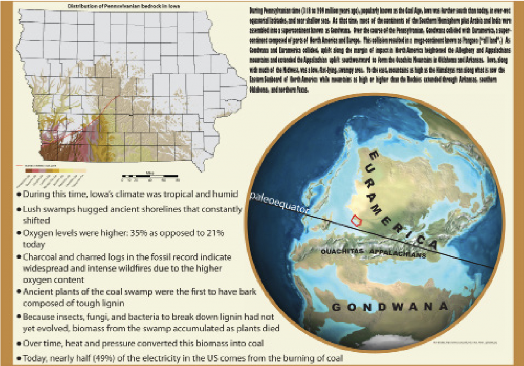 Infographic on the history of Iowa's geologic periods