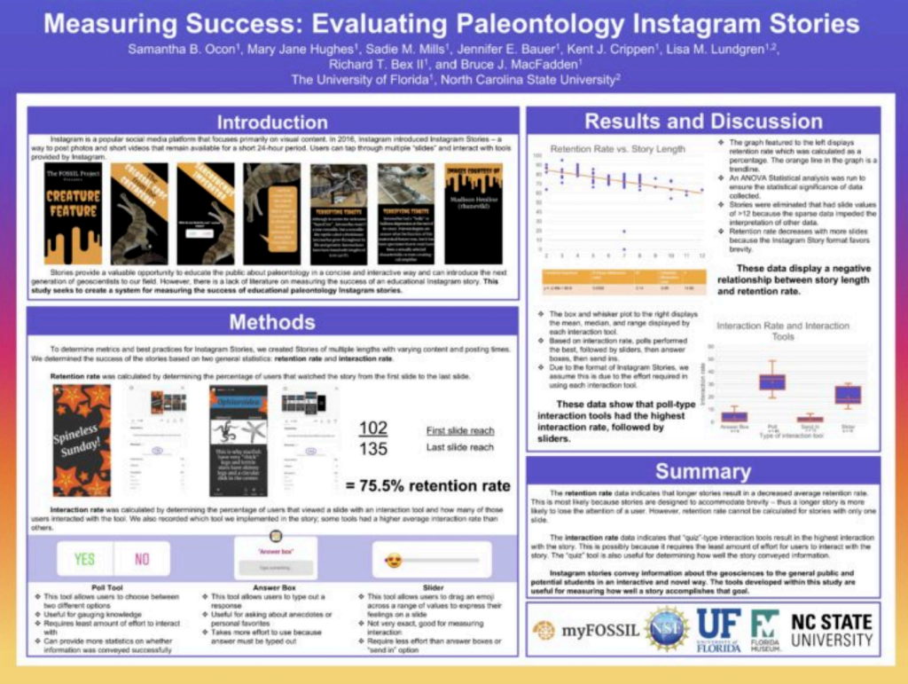 Measuring Success: Evaluating Paleontology Instagram Stories poster