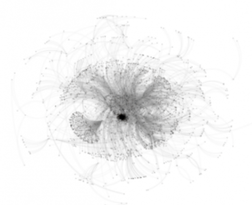 This sociogram shows the network of communitymembers on Twitter who used specific hashtags to
talk about paleontology. The structure indicates
how information flowed: through members who
self-identified as scientists, education and
outreach, public, or commercial.