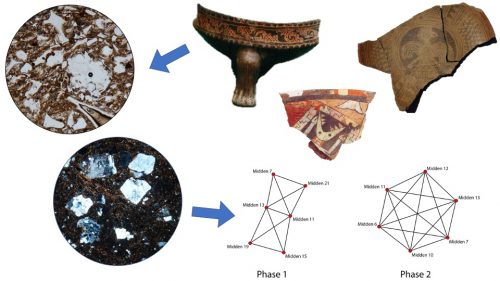 microscope images of pottery pastes compared to different pottery surface decoration and network diagrams