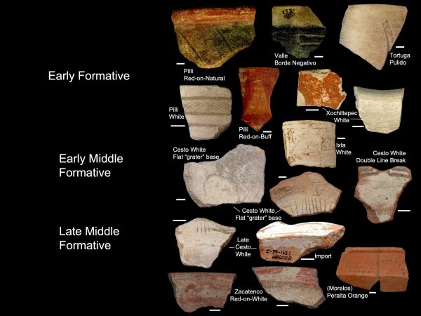 examples of Early Formative, Early Middle Formative, and Late Middle Formative pottery types from Central Mexico, with a variety of forms and surface treatments