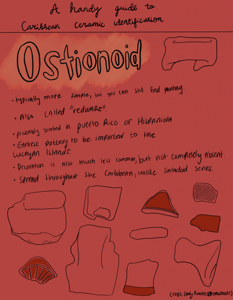 Infographic labeled "A handy guide to Caribbean ceramic identification- Ostionoid". With descriptive writing and several hand-drawn ceramic sherds, some decorated and red-painted. Descriptive writing as follows in bullet points: Typically more simple, but you can still find painting. Also called "redware". Probably started in Puerto Rico or Hispaniola. Earliest pottery to be imported to the Lucayan Islands. Decoration is also much less common, but not completely absent. Spread throughout the Caribbean, unlike Saladoid series. Credit: Emily Kracht (@emweasels)