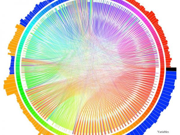Parkinson's disease data chart