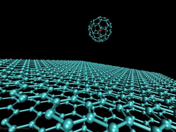 magnification of graphene molecule