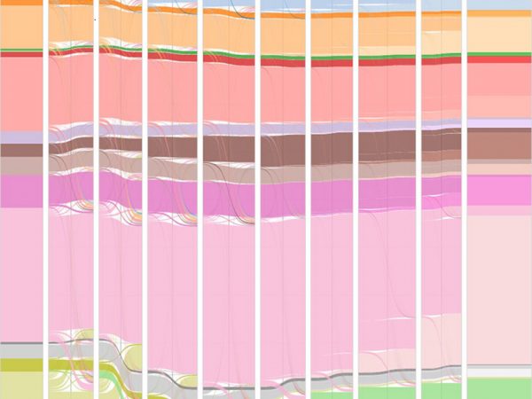 Gator Migration (aka student flow) by Tim Young: Sankey diagrams provide a visual representation of the flow of items through a set of processes or steps with the size of the connections being proportional to the number of items. The image represents an entering class of freshman through the course of their undergraduate academic career at the University of Florida. Each step or column represents consecutive fall and spring semesters. Colors represent specific colleges, with student who receive a college degree represented in a lighter shade than the college. We use these diagrams to help us understand the movement of students across colleges as they make academic progress.