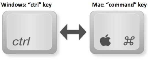 graphic showing that on a windows computer the "ctrl" key used the same way on as the “command" key when using a mac computer