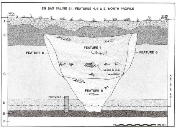 Cross section of ca. 1492 infant burial pit