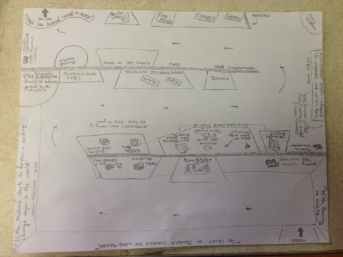 Using the notes from our second work visit to the museum, Adam Bouché made a map showing all the different sections of the geological exhibit.