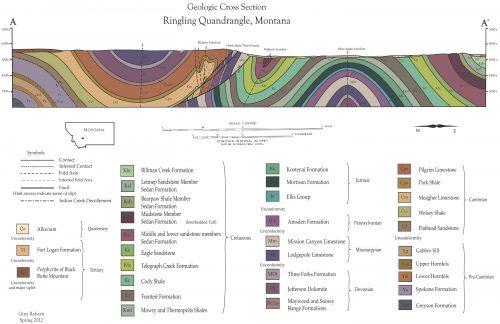 Sample geologic cross section, 'step 2' in analyzing the bedrock geology. Different colors represent different rock units. This cross section was inferred using the bird's eye geologic bedrock map and information about the tilt (in structural geology called the dip) of various rock units. Project by Gina Roberti, Brown University 2013.