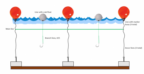 Long line diagram