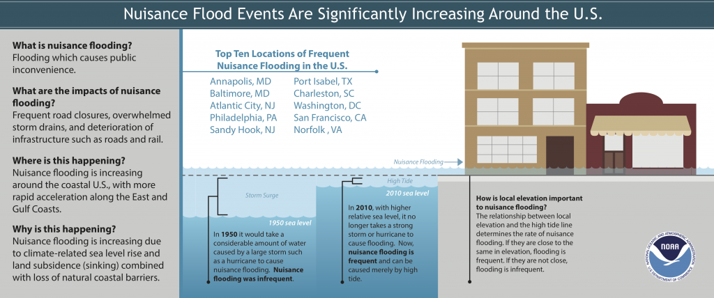 07-29-2014 NOAA Nuisance-flooding graphic FINAL