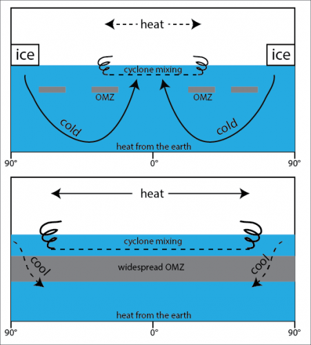 ocean circulation-01