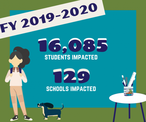 FY 2019-2020 number graphic