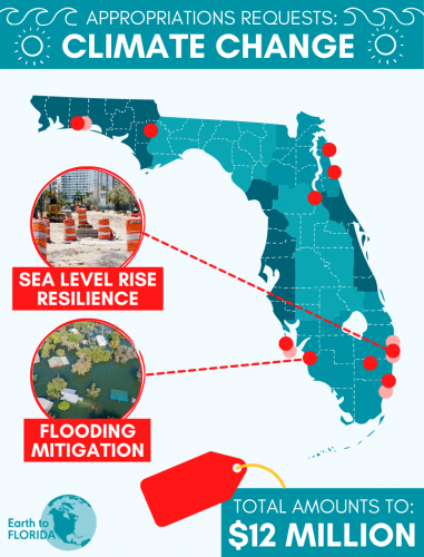 appropriations requests graphic, $12 million total