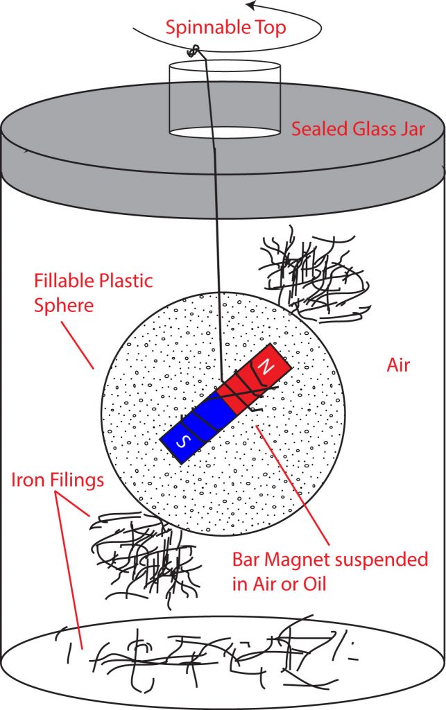 blueprint of a DIY magnetic field jar