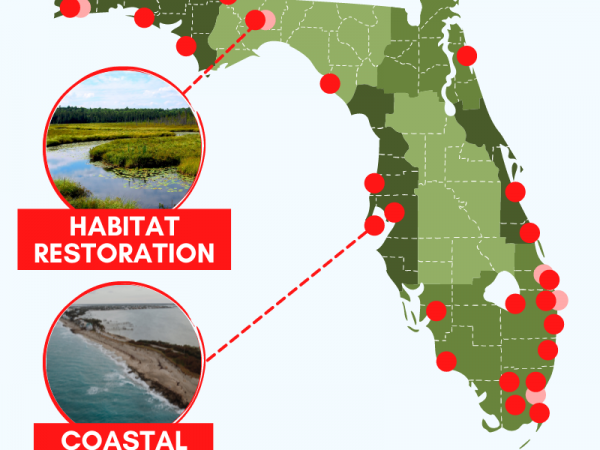 appropriations requests for habitats and biodiversity