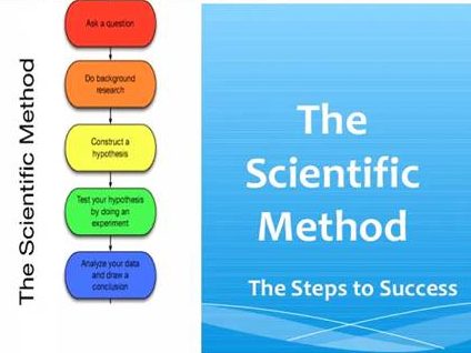 The Scientific Method