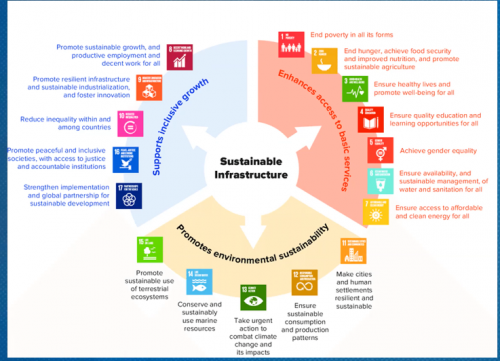 17 sustainable development goals