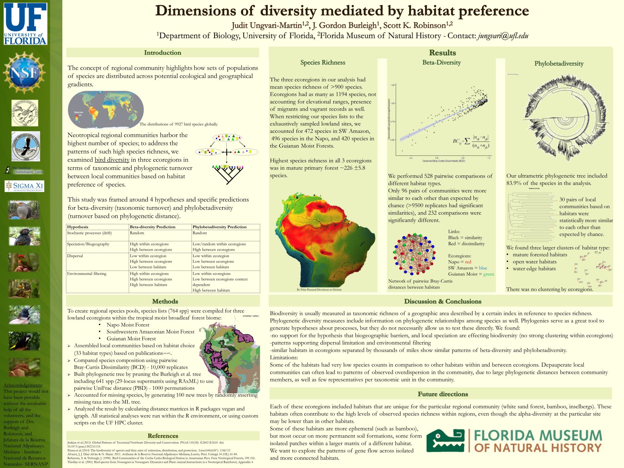 Dimensions of diversity mediated by habitat preference 